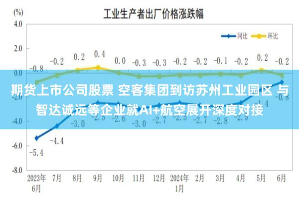 期货上市公司股票 空客集团到访苏州工业园区 与智达诚远等企业